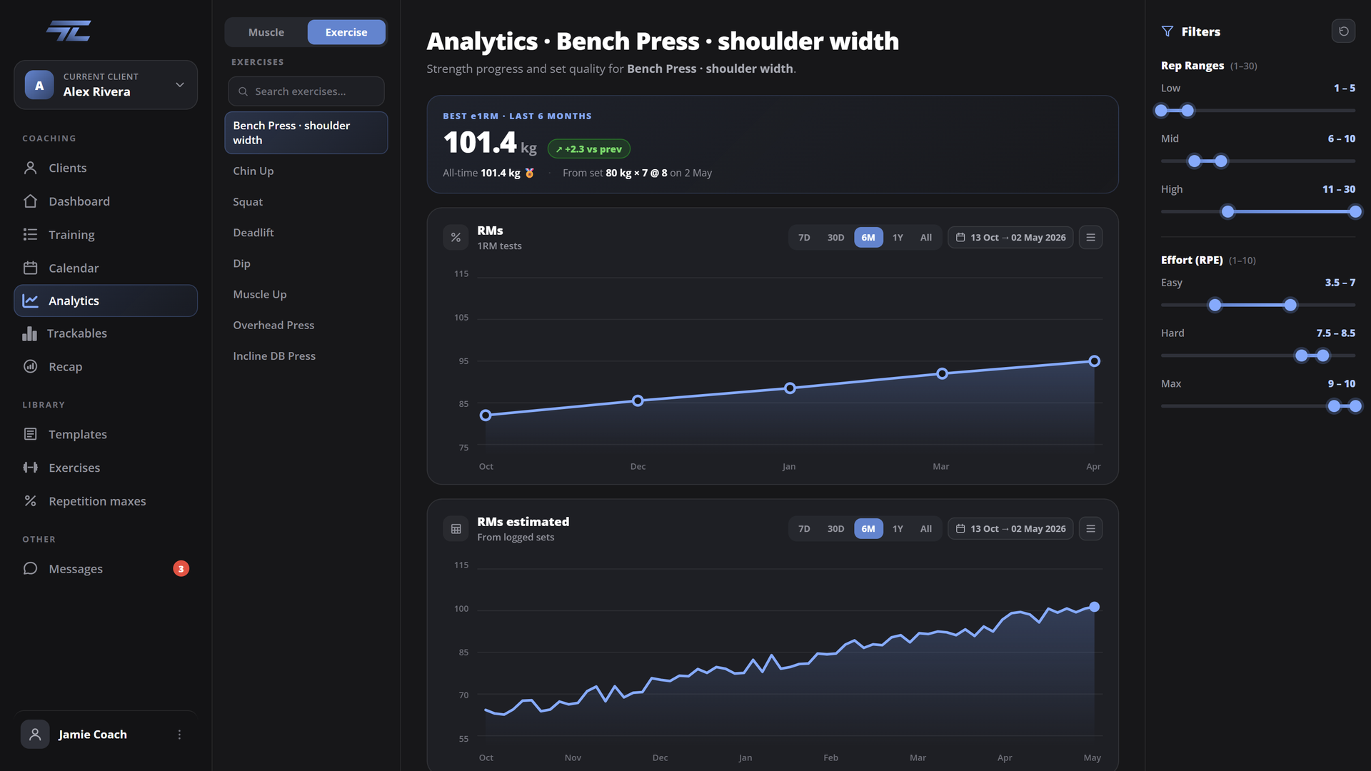 TrainLog web app — Detailed Analytics